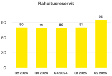 rahoitusreservit-1.png_8.8.2025