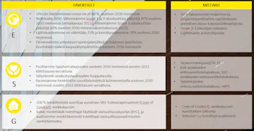 Vastuullisuuden tavoitteet ja mittarit